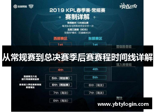 从常规赛到总决赛季后赛赛程时间线详解